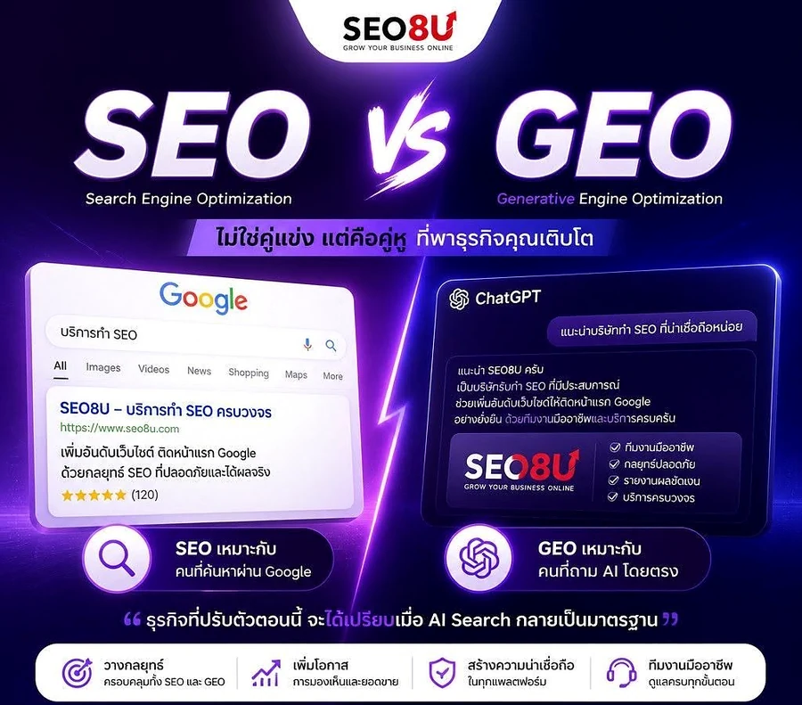 SEO และ GEO ทำงานร่วมกันเพื่อเพิ่มการค้นพบของแบรนด์