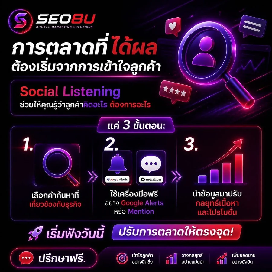 Social Listening และการวางกลยุทธ์คอนเทนต์จากข้อมูลลูกค้า